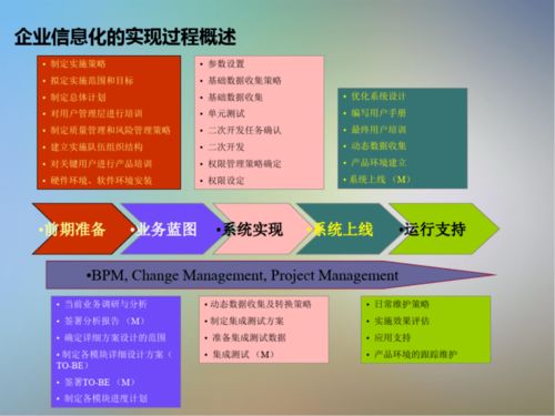 信息系统项目咨询方法论 提升信息咨询服务效能的关键路径