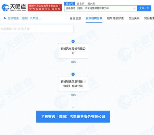 长城汽车在洛阳成立销售新公司，拓展信息咨询服务