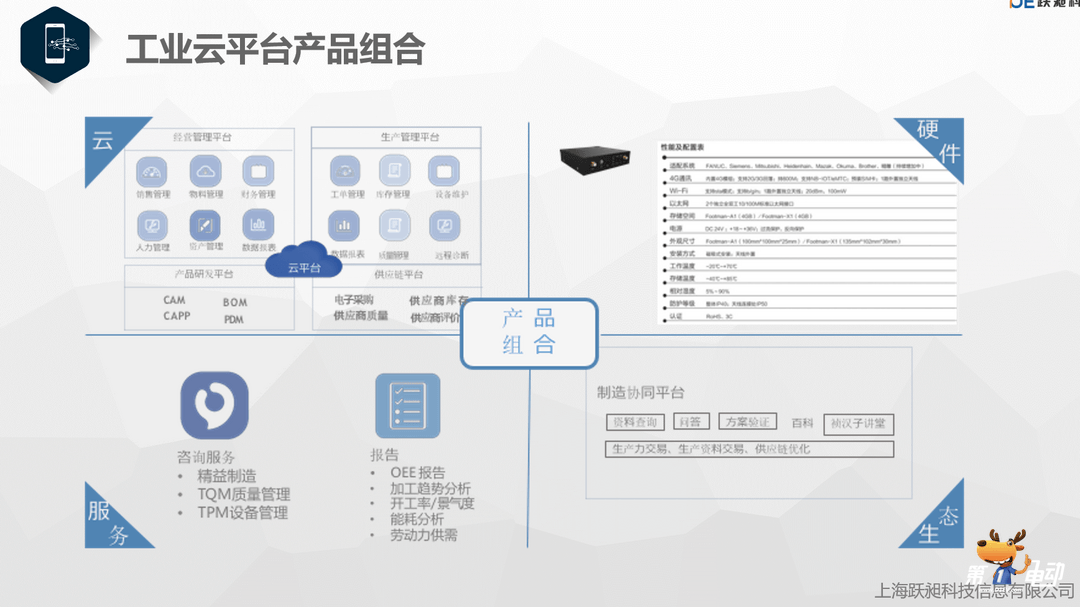 智能制造如何“看得见”？跃昶周麟 降本增效才是智能工厂的核心标准